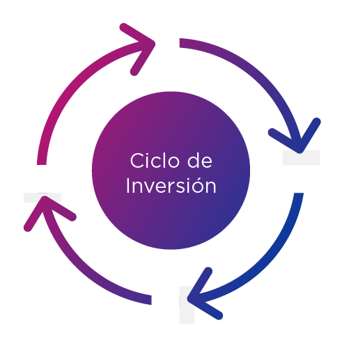 Ciclo de Inversión